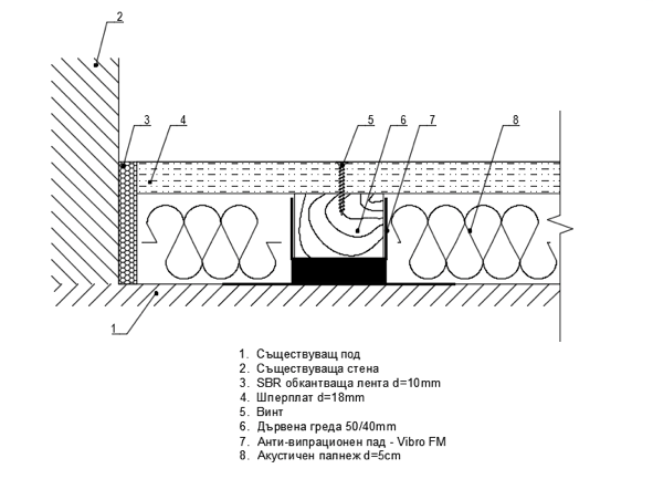 Sound insulation of floor with beam structure, February 2018, Sofia