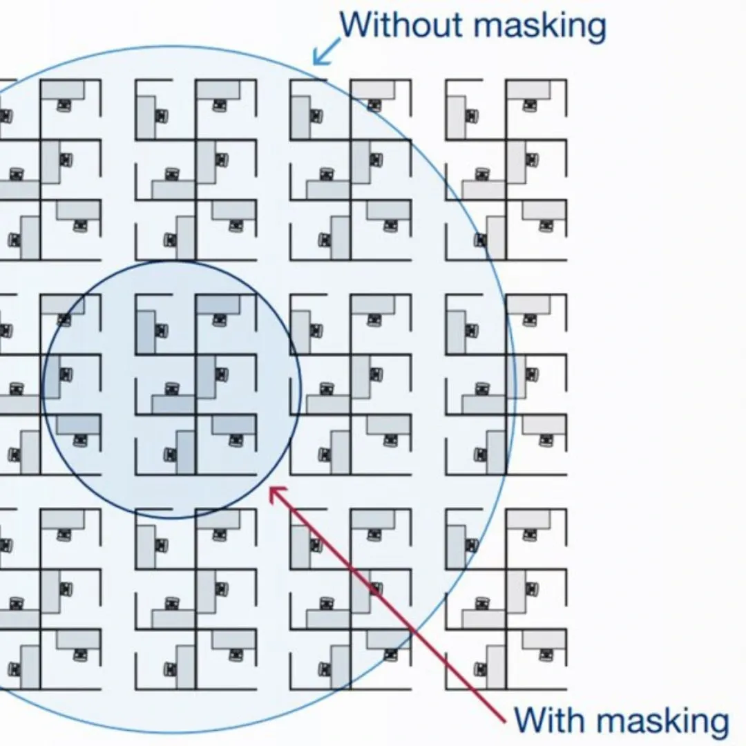 Adaptive Sound Masking System for Telerik Academy